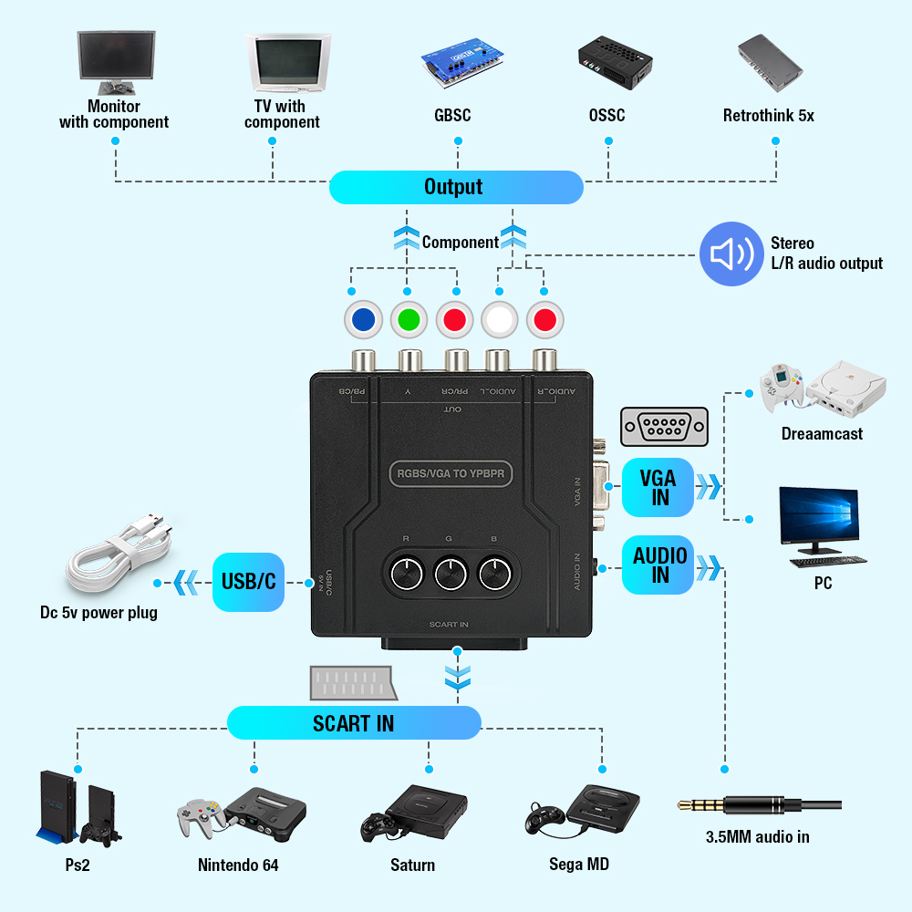 RGBS VGA - YPBPRコンポーネントコンバーター  - Retro Gaming Setup のレビューと価格